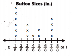 McGraw-Hill-My-Math-Grade-4-Chapter-11-Lesson-8-Answer-Key-Display-Measurement-Data-in-a-Line-Plot-9
