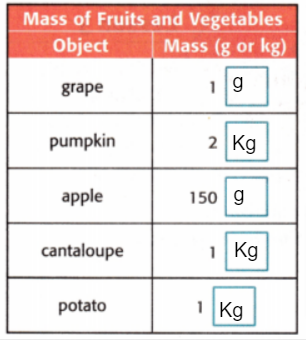 McGraw Hill My Math Grade 4 Chapter 12 Lesson 3 Answer Key Metric Units of Mass Fig(i)