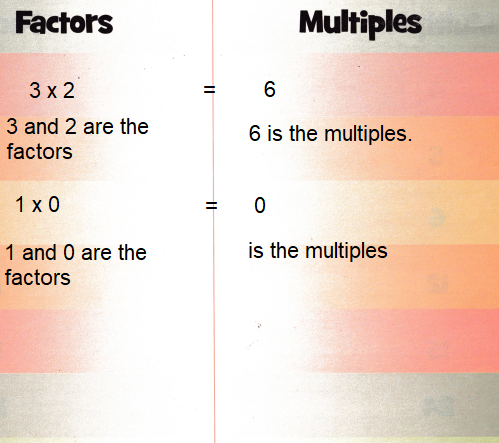 McGraw-Hill-My-Math-Grade-4-Chapter-3-Answer-Key-Understand-Multiplication-and-Division-9