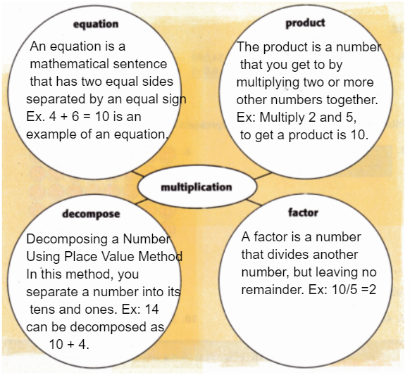 McGraw Hill My Math Grade 4 Chapter 5 Answer Key Multiply with Two-Digit Numbers image