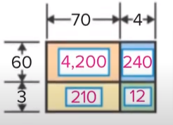 McGraw Hill My Math Grade 4 Chapter 5 Lesson 4 Answer Key Multiply by a Two-Digit Number image(5)