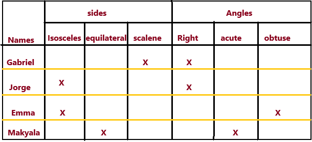 McGraw Hill My Math Grade 5 Chapter 12 Lesson 3 Answer Key Classify Triangles_12
