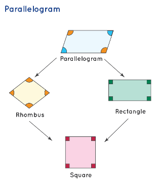 McGraw Hill My Math Grade 5 Chapter 12 Lesson 4 Answer Key Sides and Angles of Quadrilaterals_1.1