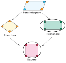 McGraw Hill My Math Grade 5 Chapter 12 Lesson 4 Answer Key Sides and Angles of Quadrilaterals_1.2