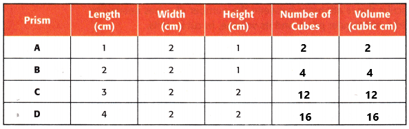 McGraw Hill My Math Grade 5 Chapter 12 Lesson 8 Answer Key Use Models to Find Volume_1