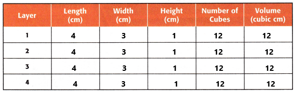 McGraw Hill My Math Grade 5 Chapter 12 Lesson 8 Answer Key Use Models to Find Volume_2