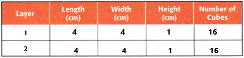 McGraw Hill My Math Grade 5 Chapter 12 Lesson 8 Answer Key Use Models to Find Volume_3