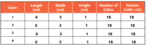 McGraw Hill My Math Grade 5 Chapter 12 Lesson 8 Answer Key Use Models to Find Volume_4