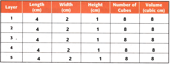 McGraw Hill My Math Grade 5 Chapter 12 Lesson 8 Answer Key Use Models to Find Volume_5