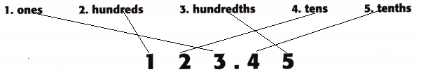 McGraw-Hill-My-Math-Grade-5-Chapter-5-Check-My-Progress-Answer-Key-1