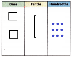 McGraw-Hill-My-Math-Grade-5-Chapter-5-Lesson-4-Answer-Key-Add-Decimals-Using-Base-Ten-Blocks-5