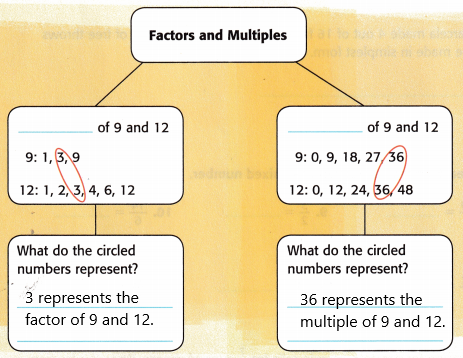 McGraw Hill My Math Grade 5 Chapter 9 Answer Key Add and Subtract Fractions_17