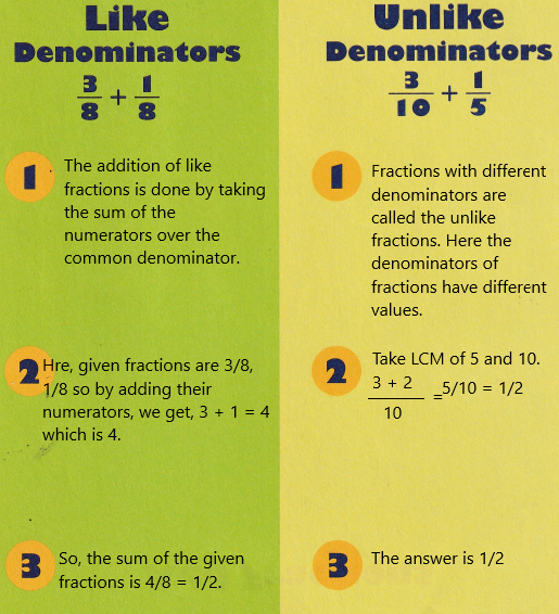 McGraw Hill My Math Grade 5 Chapter 9 Answer Key Add and Subtract Fractions_18