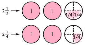 McGraw Hill My Math Grade 5 Chapter 9 Lesson 10 Answer Key Use Models to Add Mixed Numbers_9