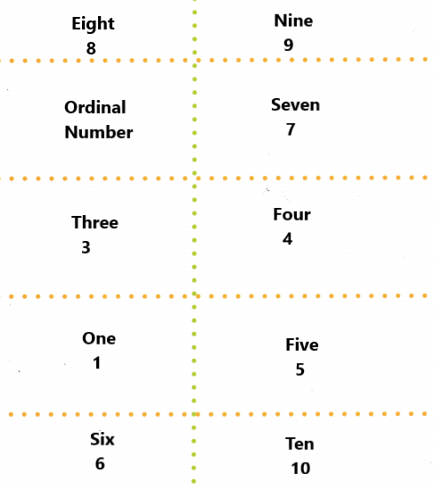 McGraw-Hill-My-Math-Kindergarten-Chapter-2-Answer-Key-Numbers-to-10-10
