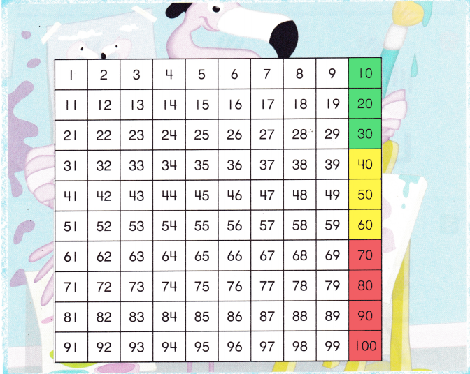 McGraw Hill My Math Kindergarten Chapter 3 Lesson 10 Answer Key Count to 100 by Tens img 1