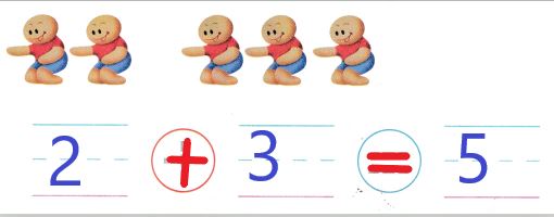 McGraw-Hill-My-Math-Kindergarten-Chapter-5-Lesson-5-Answer-Key-How-Many-in-All-14