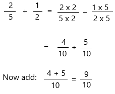 McGraw Hill My Math Grade 5 Chapter 9 Lesson 5 Answer Key Add Unlike Fractions_3