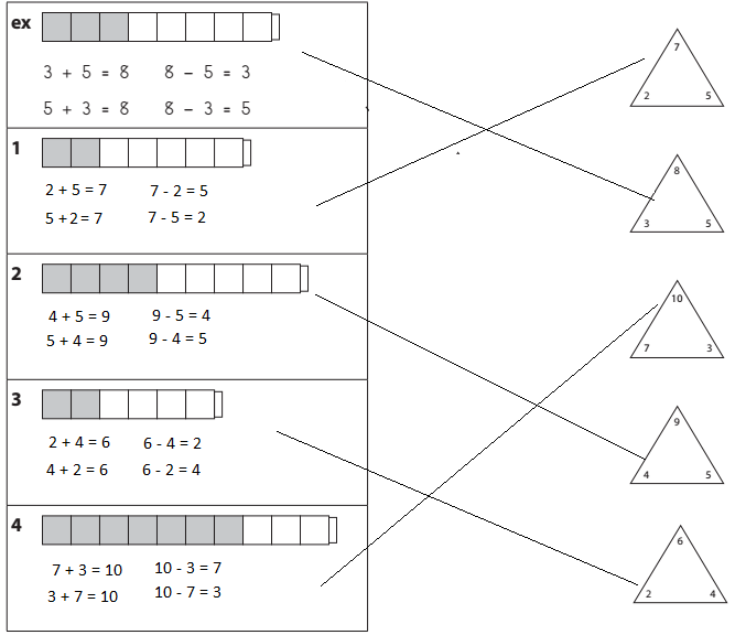Bridges-in-Mathematics-Grade-1-Home-Connections-Unit-5-Module-1-Answer-Key-1.