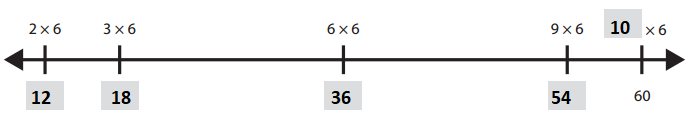 Bridges-in-Mathematics-Grade-3-Home-Connections-Unit-2-Module-2-Answer-Key-2