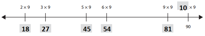 Bridges-in-Mathematics-Grade-3-Home-Connections-Unit-2-Module-3-Answer-Key-11