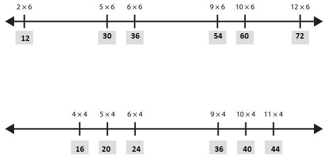 Bridges-in-Mathematics-Grade-3-Student-Book-Unit-2-Module-2-Answer-Key-11