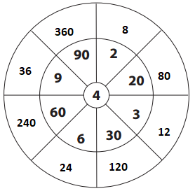 Bridges-in-Mathematics-Grade-4-Home-Connections-Unit-2-Module-3-Answer-Key-1