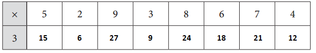 Bridges-in-Mathematics-Grade-4-Student-Book-Unit-2-Module-4-Answer-Key-2