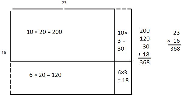 Bridges-in-Mathematics-Grade-4-Student-Book-Unit-7-Module-3-Answer-Key-23