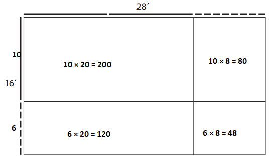 Bridges-in-Mathematics-Grade-5-Student-Book-Unit-4-Module-3-Answer-Key-1