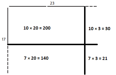 Bridges-in-Mathematics-Grade-5-Student-Book-Unit-4-Module-3-Answer-Key-5