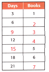 McGraw Hill My Math Grade 3 Chapter 4 Lesson 4 Answer Key img 11
