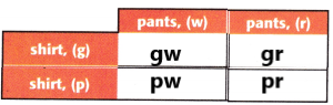 McGraw Hill My Math Grade 3 Chapter 4 Lesson 5 Answer Key 9