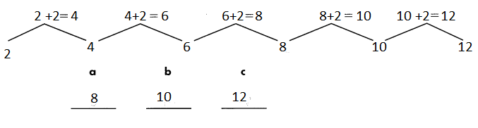Spectrum-Math-Grade-3-Chapter-10-Lesson-1-Answer-Key-Number-Patterns.Question_1-1.