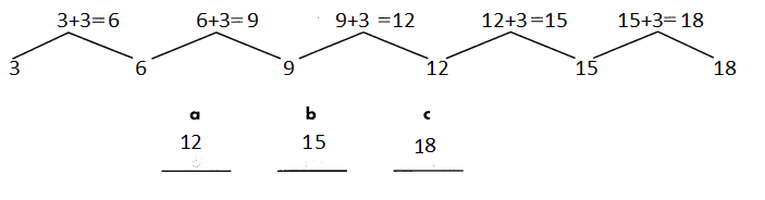 Spectrum-Math-Grade-3-Chapter-10-Lesson-1-Answer-Key-Number-Patterns.Question_7-1.