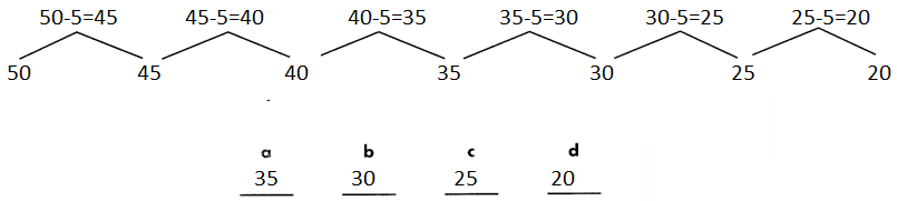 Spectrum-Math-Grade-3-Chapter-10-Posttest-Answer-Key.Question_2