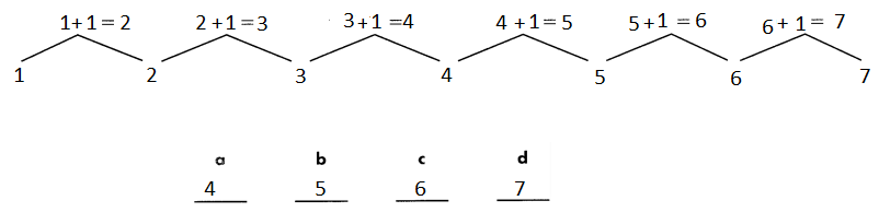 Spectrum-Math-Grade-3-Chapter-10-Pretest-Answer-Key.Question_2