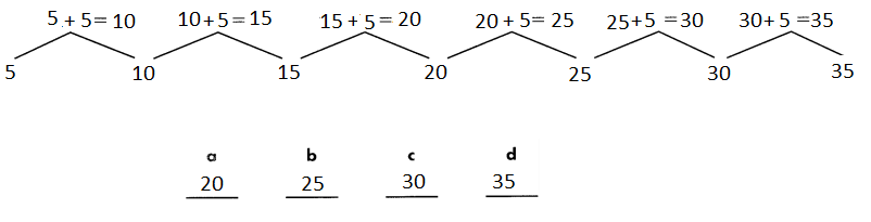 Spectrum-Math-Grade-3-Chapter-10-Pretest-Answer-Key.Question_3
