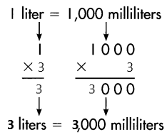 Spectrum-Math-Grade-4-Chapter-7-Lesson-12-Answer-Key-Liquid-Volume-Millimeters-2