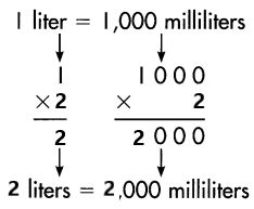 Spectrum-Math-Grade-4-Chapter-7-Lesson-12-Answer-Key-Liquid-Volume-Millimeters-4