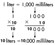 Spectrum-Math-Grade-4-Chapter-7-Lesson-12-Answer-Key-Liquid-Volume-Millimeters-6