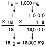 Spectrum-Math-Grade-4-Chapter-7-Lesson-13-Answer-Key-Weight-Milligrams-Grams-and-Kilograms-14
