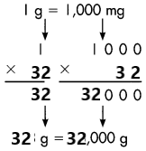 Spectrum-Math-Grade-4-Chapter-7-Lesson-13-Answer-Key-Weight-Milligrams-Grams-and-Kilograms-4