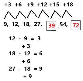 Spectrum-Math-Grade-4-Chapter-9-Lesson-1-Answer-Key-Growing-Number-Patterns-3 (1)