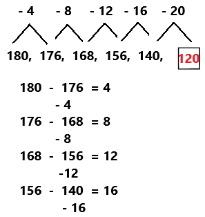 Spectrum-Math-Grade-4-Chapter-9-Lesson-1-Answer-Key-Growing-Number-Patterns-3 (10)