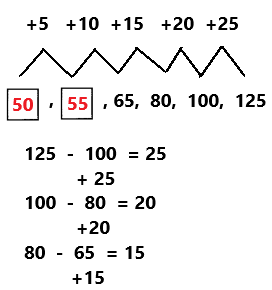 Spectrum-Math-Grade-4-Chapter-9-Lesson-1-Answer-Key-Growing-Number-Patterns-3 (12)