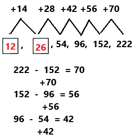 Spectrum-Math-Grade-4-Chapter-9-Lesson-1-Answer-Key-Growing-Number-Patterns-3 (13)