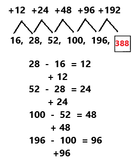 Spectrum-Math-Grade-4-Chapter-9-Lesson-1-Answer-Key-Growing-Number-Patterns-3 (3)