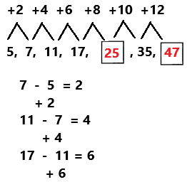 Spectrum-Math-Grade-4-Chapter-9-Lesson-1-Answer-Key-Growing-Number-Patterns-3 (4)