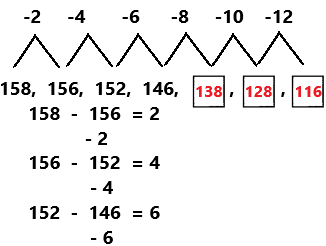 Spectrum-Math-Grade-4-Chapter-9-Lesson-1-Answer-Key-Growing-Number-Patterns-3 (5)
